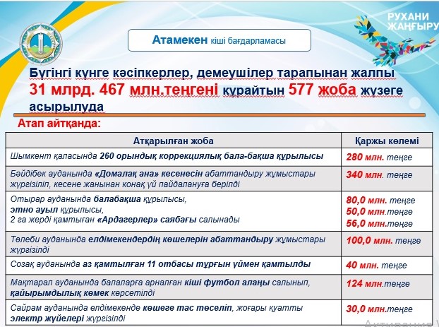 Программа рухани жангыру духовное просвещение включает в себя сколько специальных проектов