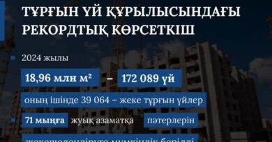 2025 жылы елімізде 19 млн шаршы метр тұрғын үй салу жоспарланған